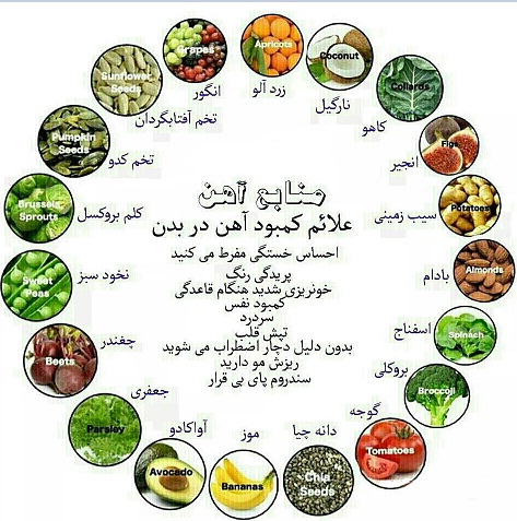 با ترکیب این گیاهان، آهن بیشتری جذب بدنتان خواهد شد!